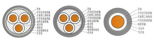 鎧裝電纜YJV22與23的區別